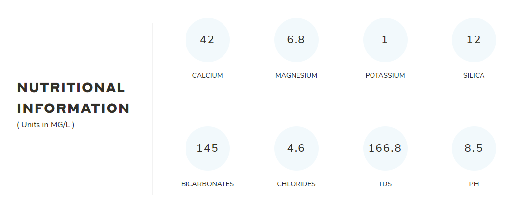 Proud Source - Mountain Spring Water, 750ml
