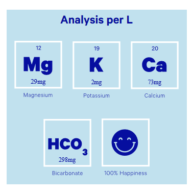 Flow - Alkaline Spring Water, 1L