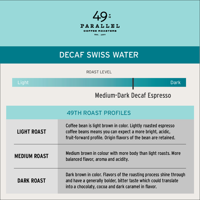 49th Parallel - Swiss Water Decaf, 340 g