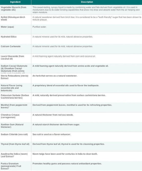 Botanique by Himalaya -Neem & Pomegranate Toothpaste, 150g