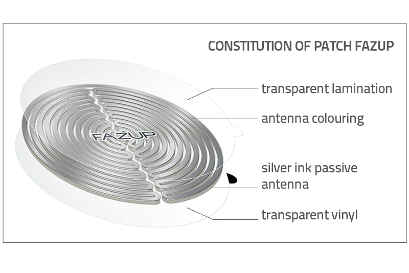 Fazup - Mobile Radiation Reduction Device, 1 Patch (Gold)